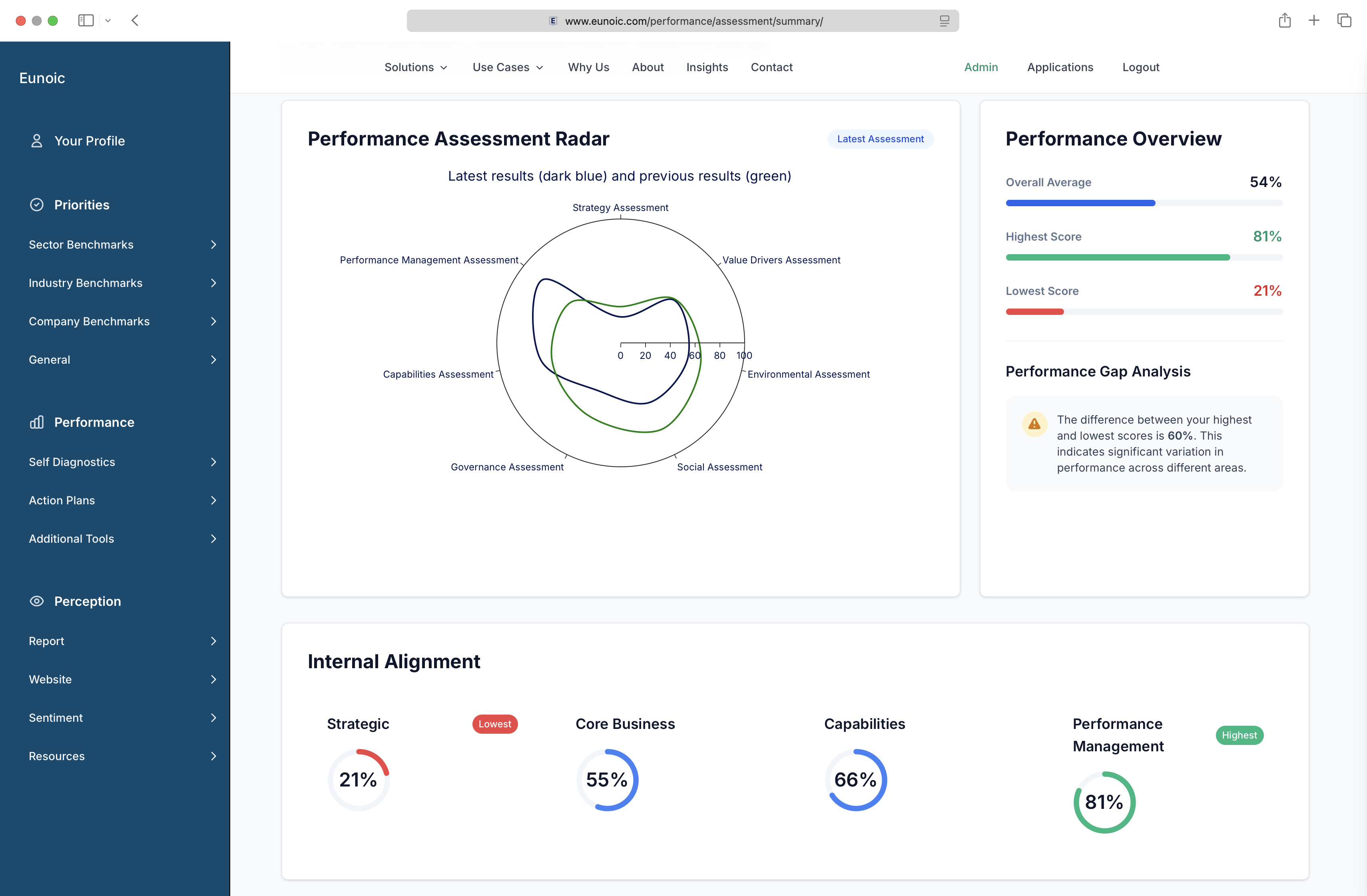 Self-Assessment Tool
