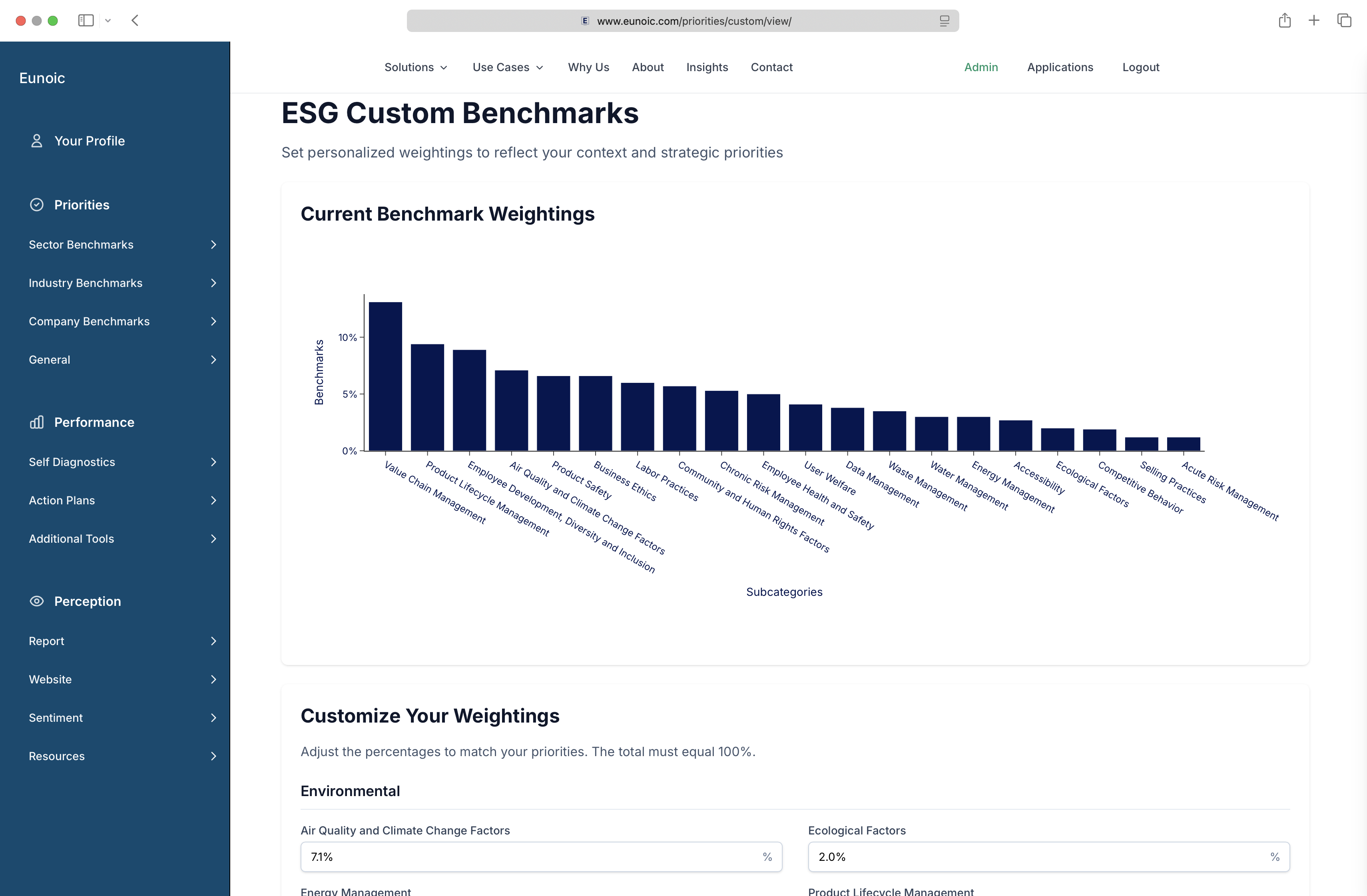 Platform dashboard