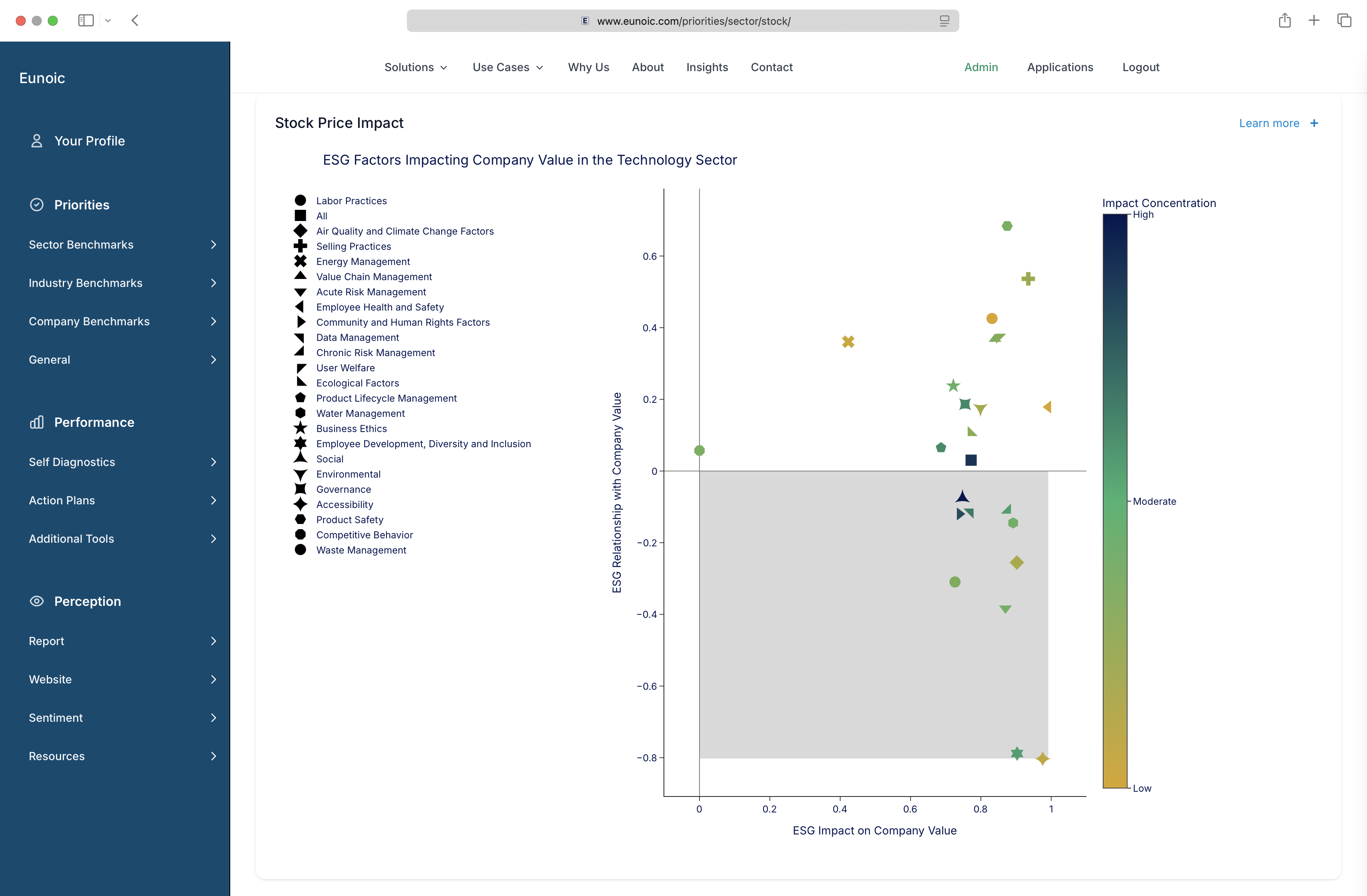 Market Consensus Benchmarks